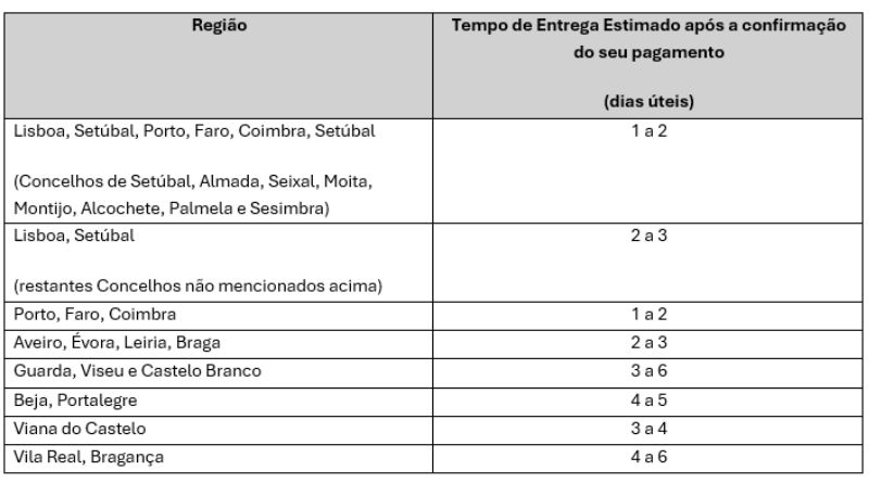 quadro entrega morada