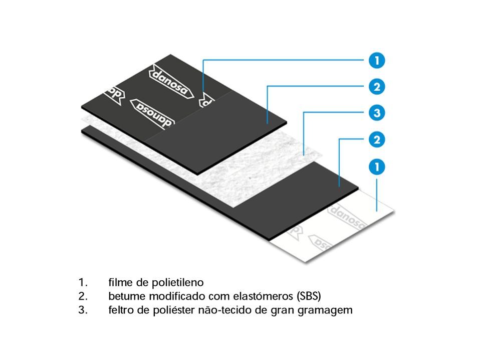 SBS 79 Aquecimento