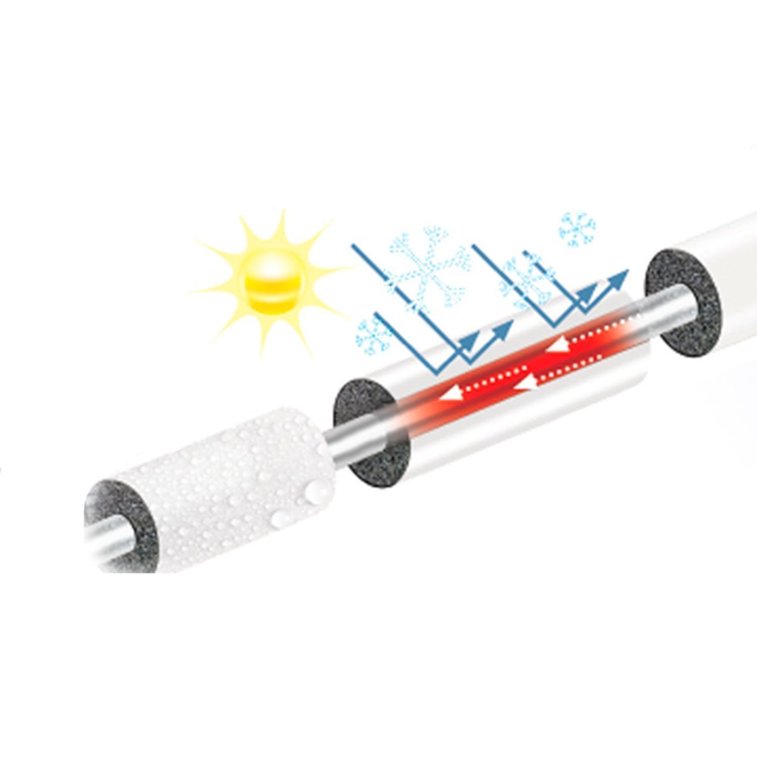 Tubo Isolamento Revestimento Tubagem Isopipe TC UV