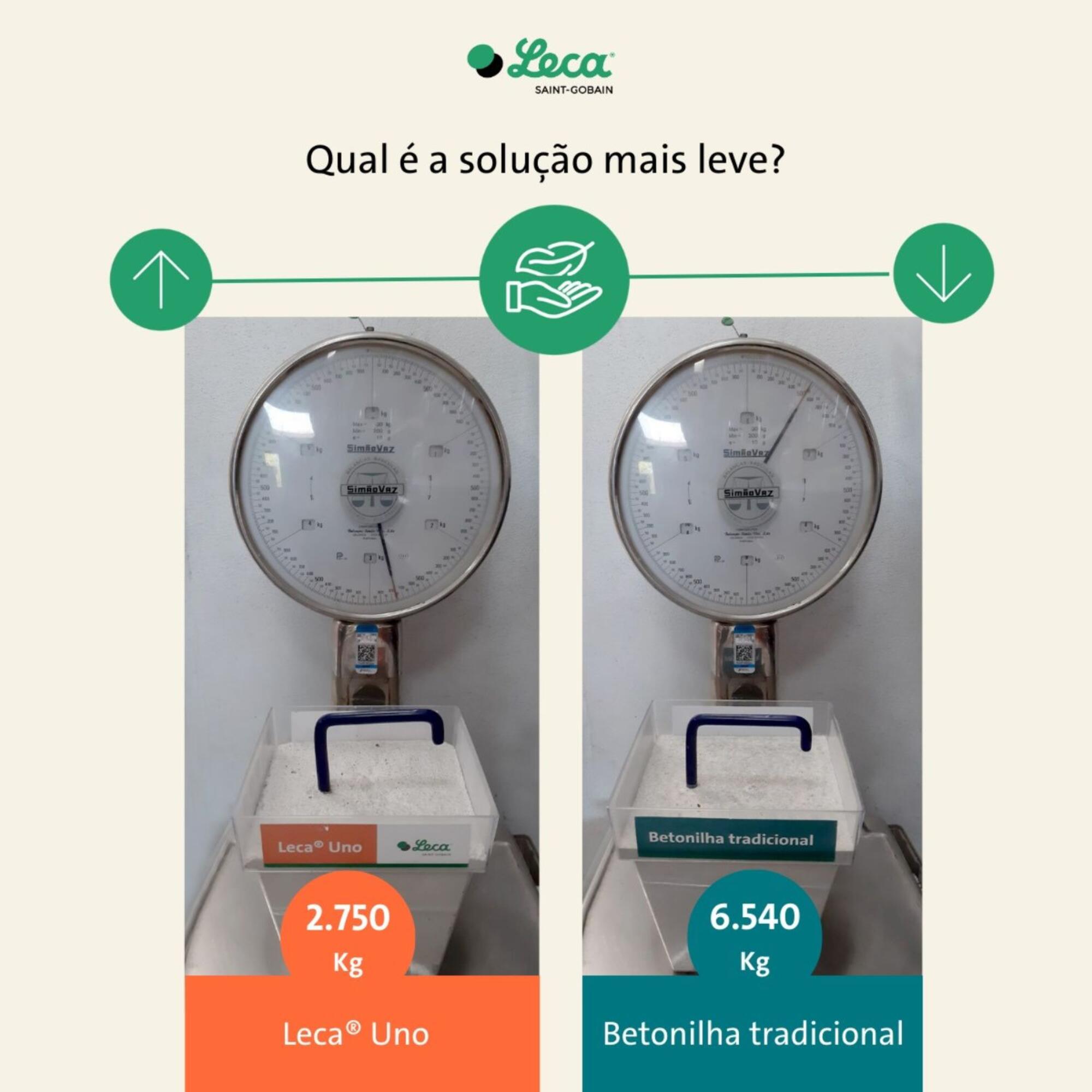 Leca Uno Enchimento e Regularização em 1 só Passo Betonilha Leve ...