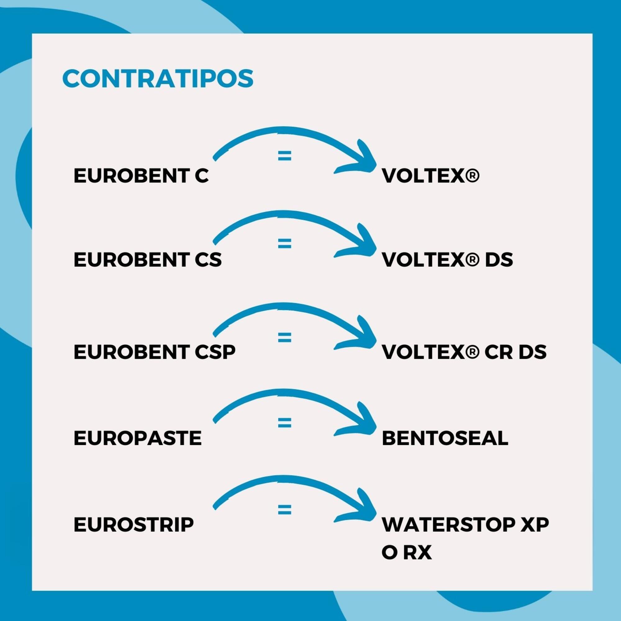 Membrana Impermeabilizante de Bentonite Eurobent 5000 C Águas Não ...