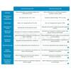 Tela Betuminosa Asfáltica APP Impermeabilização ECOplas PY 40 Jardim Poliéster/Anti-Raízes 4KG/M2 - Rolo 10 m x 1 m 4kg/m2