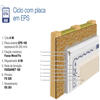 Argamassa Colagem Barramento Fassa Fassatherm Etics Capoto A96 - Extrabranco – 25 Kg