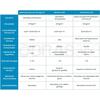 NEOPLAS 100 Esferovite EPS Grafite ETICS 1,0X0,5M 20/120MM (20 kg/m3) Baixa Condutibilidade Térmica - 20 mm - 1,0 m x 0,5 m