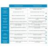 Tela Betuminosa Asfáltica APP Impermeabilização ECOplas 30 Fibra de Vidro 3KG/M2 - Rolo 12 m x 1 m 3kg/m2